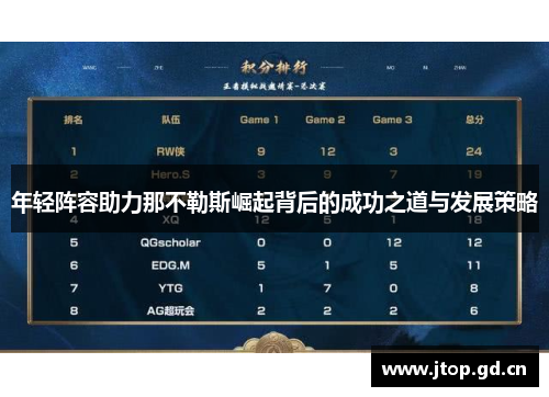 年轻阵容助力那不勒斯崛起背后的成功之道与发展策略